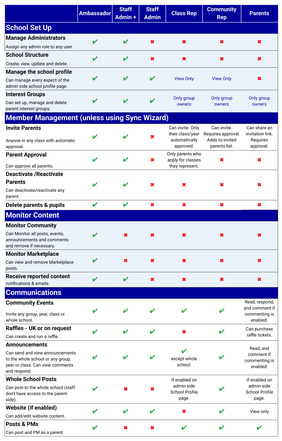 table of user permissions.png