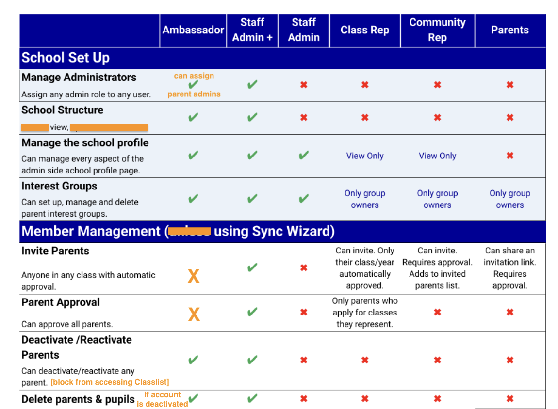 Admin features in integration schools.png