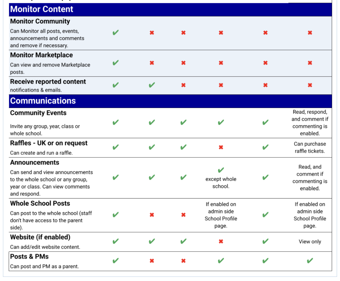 Admin features in integration schools p2.png